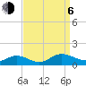 Westland tide chart for Wednesday, September 6, 2023