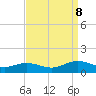 Westland tide chart for Friday, September 8, 2023