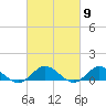 Westland tide chart for Saturday, March 9, 2024