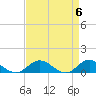 Westland tide chart for Saturday, April 6, 2024