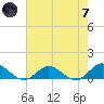 Westland tide chart for Tuesday, May 7, 2024