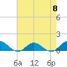 Westland tide chart for Wednesday, May 8, 2024