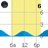 Westland tide chart for Thursday, June 6, 2024