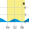 Westland tide chart for Saturday, July 6, 2024