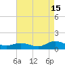 Westland tide chart for Thursday, August 15, 2024
