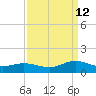Westland tide chart for Thursday, September 12, 2024