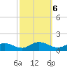 Westland tide chart for Sunday, October 6, 2024
