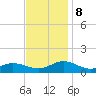 Westland tide chart for Friday, November 8, 2024