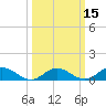 Westland tide chart for Saturday, March 15, 2025