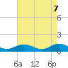 Westland tide chart for Wednesday, May 7, 2025