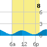 Westland tide chart for Friday, August 8, 2025