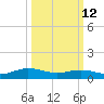 Westland tide chart for Thursday, March 12, 2026