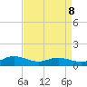 Westland tide chart for Wednesday, April 8, 2026