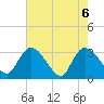 Windsor Plantation tide chart for Thursday, May 6, 2021