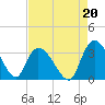 Windsor Plantation tide chart for Friday, August 20, 2021