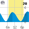Windsor Plantation tide chart for Monday, September 20, 2021