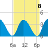 Windsor Plantation tide chart for Wednesday, September 8, 2021