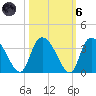Windsor Plantation tide chart for Wednesday, October 6, 2021