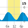 Windsor Plantation tide chart for Monday, November 15, 2021