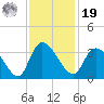 Windsor Plantation tide chart for Friday, November 19, 2021