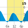 Windsor Plantation tide chart for Wednesday, June 15, 2022