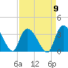 Windsor Plantation tide chart for Friday, September 9, 2022