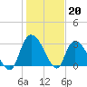 Windsor Plantation tide chart for Friday, January 20, 2023