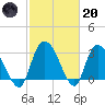 Windsor Plantation tide chart for Monday, February 20, 2023