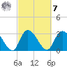 Windsor Plantation tide chart for Tuesday, March 7, 2023
