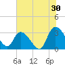 Windsor Plantation tide chart for Friday, June 30, 2023