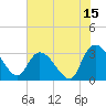 Windsor Plantation tide chart for Saturday, July 15, 2023