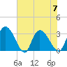 Windsor Plantation tide chart for Friday, July 7, 2023