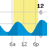 Windsor Plantation tide chart for Tuesday, September 12, 2023