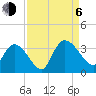 Windsor Plantation tide chart for Wednesday, September 6, 2023