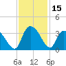 Windsor Plantation tide chart for Wednesday, November 15, 2023