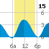 Windsor Plantation tide chart for Friday, December 15, 2023