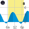 Windsor Plantation tide chart for Monday, April 8, 2024