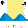 Windsor Plantation tide chart for Wednesday, May 15, 2024