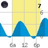 Windsor Plantation tide chart for Tuesday, May 7, 2024