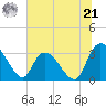 Windsor Plantation tide chart for Friday, June 21, 2024