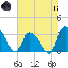 Windsor Plantation tide chart for Thursday, June 6, 2024