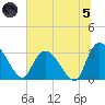 Windsor Plantation tide chart for Friday, July 5, 2024