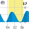 Windsor Plantation tide chart for Tuesday, September 17, 2024