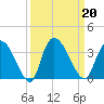 Windsor Plantation tide chart for Friday, September 20, 2024