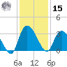 Windsor Plantation tide chart for Sunday, December 15, 2024