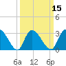 Windsor Plantation tide chart for Saturday, March 15, 2025