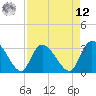 Windsor Plantation tide chart for Saturday, April 12, 2025
