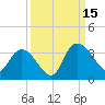 Windsor Plantation tide chart for Monday, September 15, 2025