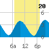 Windsor Plantation tide chart for Saturday, September 20, 2025