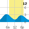 Windsor Plantation tide chart for Thursday, March 12, 2026